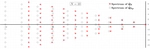 On the spectrum and ergodicity of a neutral multi-allelic Moran model