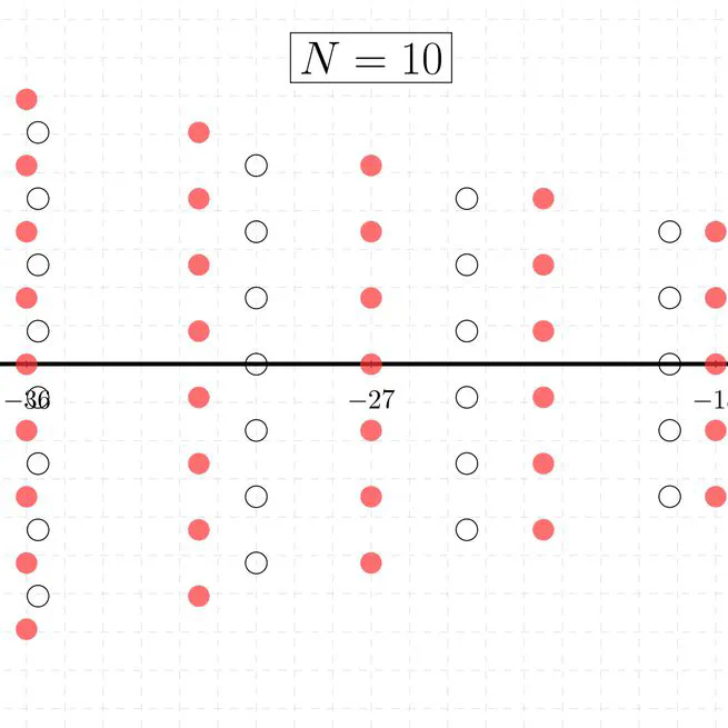 On the spectrum and ergodicity of a neutral multi-allelic Moran model