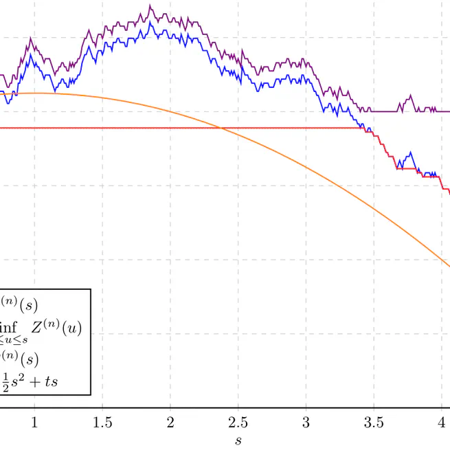 The standard augmented multiplicative coalescent revisited