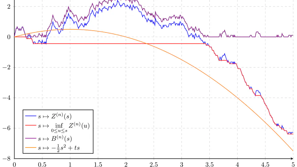 The standard augmented multiplicative coalescent revisited