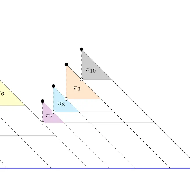 A dynamical approach to spanning and surplus edges of random graphs