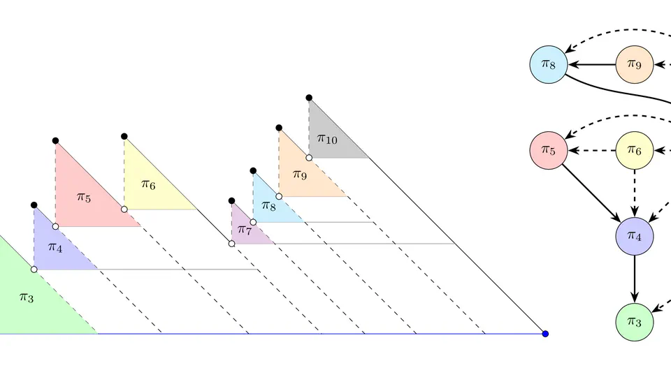 A dynamical approach to spanning and surplus edges of random graphs