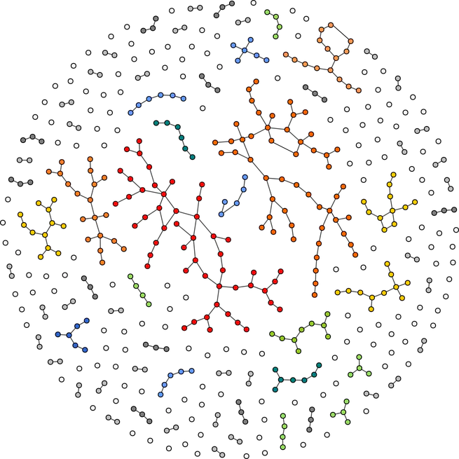 The number of connected components in sub-critical random graph processes