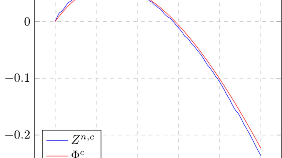 A novel approach to the giant component fluctuations