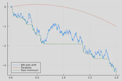 $W_t(s) = W(s) - \frac{s^2}{2} + t s$, for $t = 0.5$